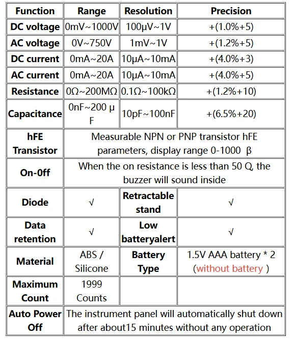 ANENG DM950 Handmultimeter mit 1999 Anzeigen für AC/DC-Spannung, Strom, Ohm, Kapazität, NCV, HFE-Detektor, Elektrikerwerkzeug – Detail 1