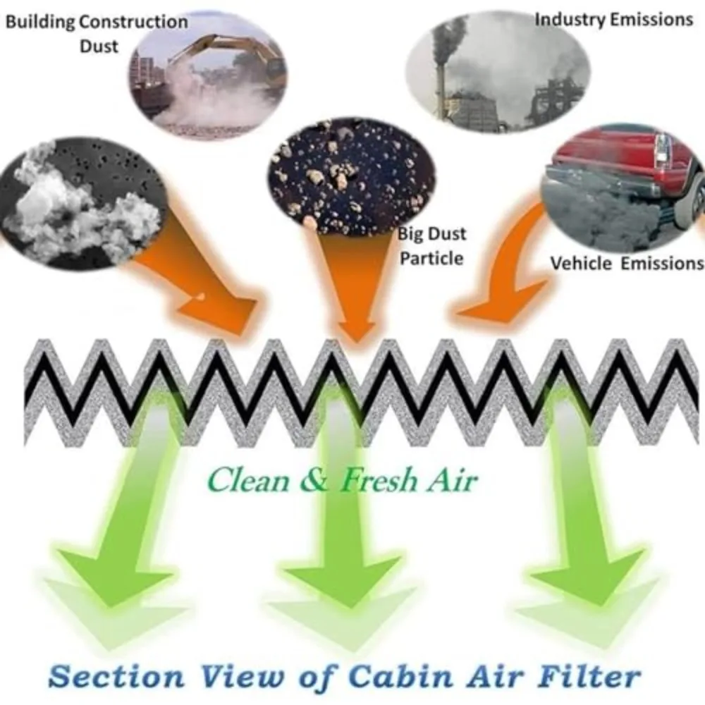 Car Activated Carbon Pollen Cabin Air Filter For BMW X5 X6 E70 E71 E72 2008 2009 2010 2011 2012 2013 64316945596 64319194098 - Image 3