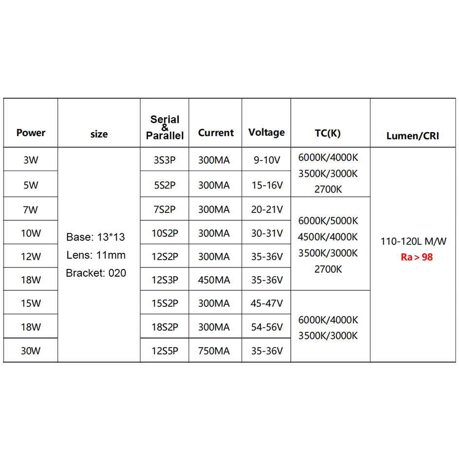 Yüksek CRI Ra98 COB LED Çip Dizisi 020 SDCM3 13*13mm 3W 5W 10W 15W 18W 30W Sıcak Beyaz Cips Lamba Spot Işığı Downlight Aksesuarları