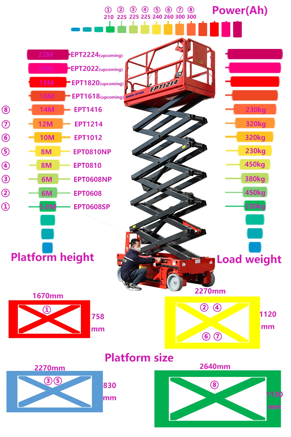 YG High Performance Scissor Lift Platform Electric Self Propelled Aerial Work Telescopic Handler Lifting Table Platform for Peru