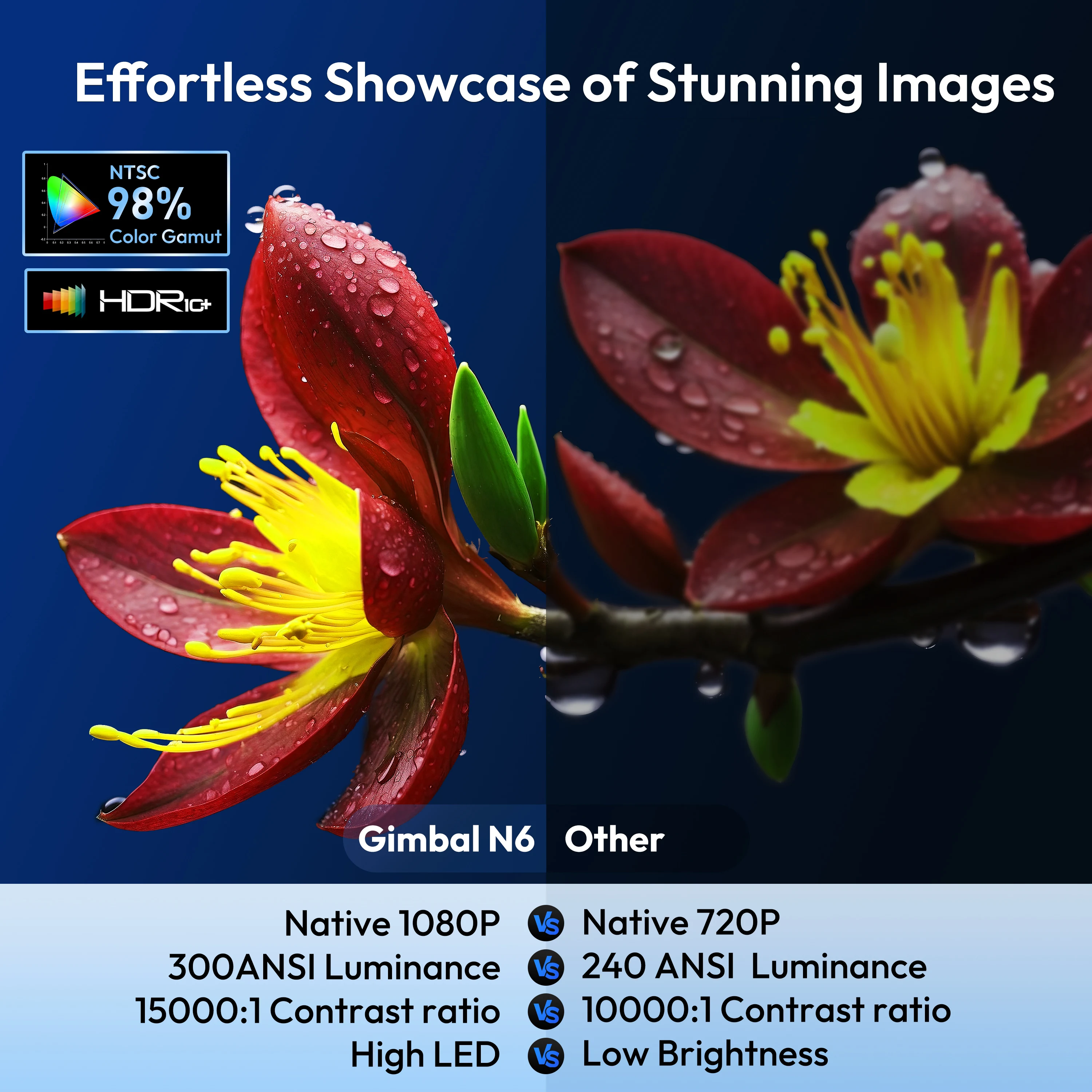 جهاز عرض XGODY Gimbal N6 عالي الدقة 1080P 2.4G 5G WiFi LCD LED فيديو فيلم شعاع أندرويد جهاز عرض مسرح منزلي سينما متعاطي المخدرات