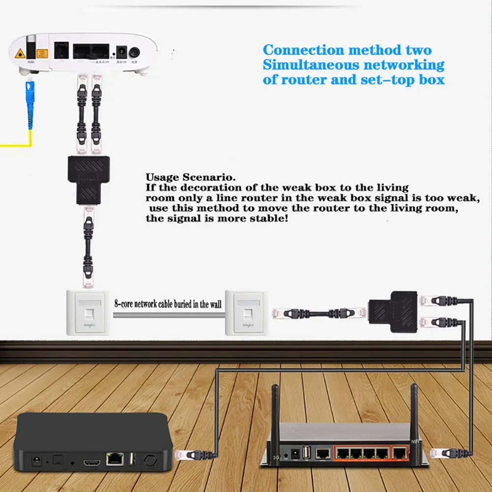 RJ45 Splitter Adapter RJ45 Network Cable Connector 1 to 2 Female LAN Interface Ethernet Socket Connector Docking Head Splitter