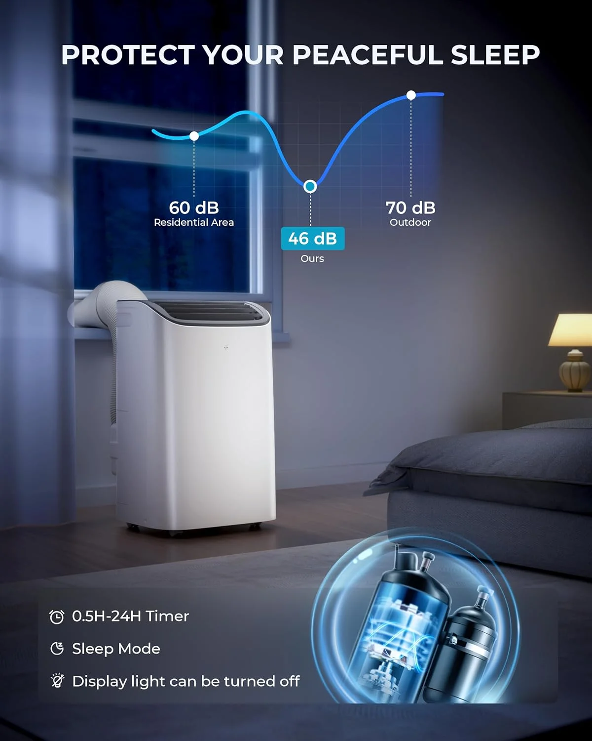 Smart Home Portable…