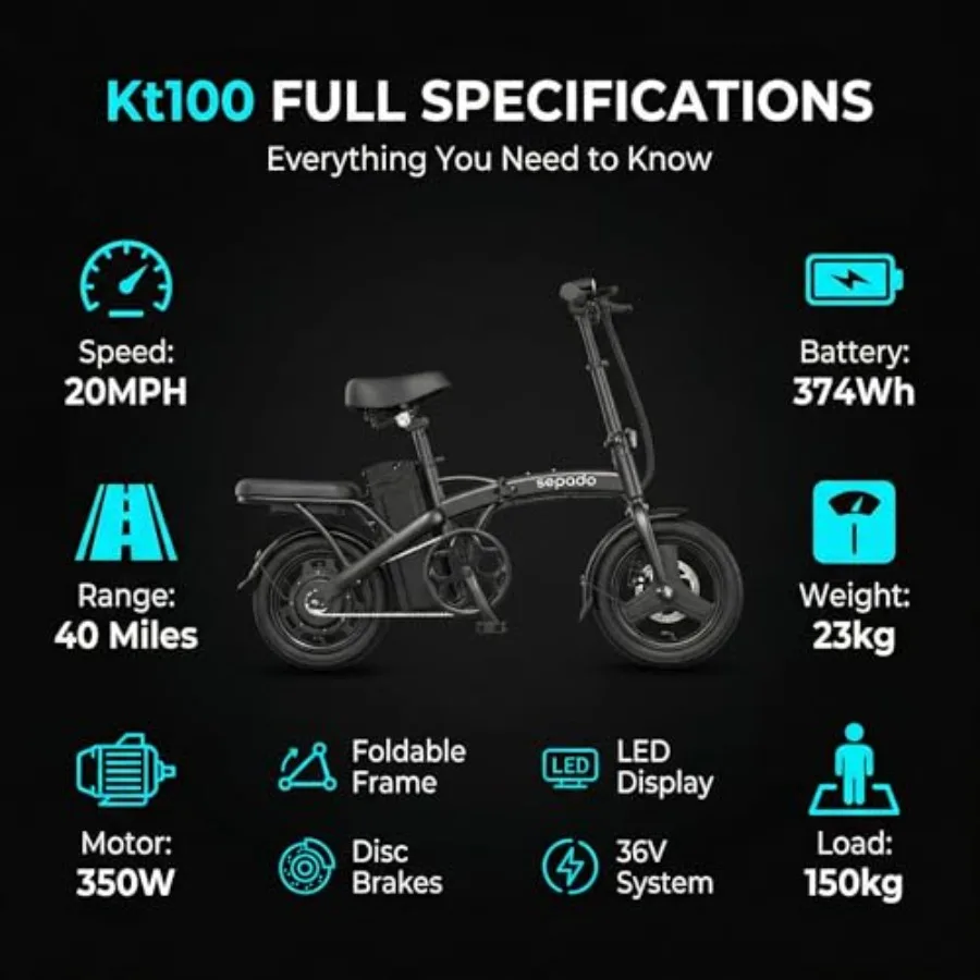 description
