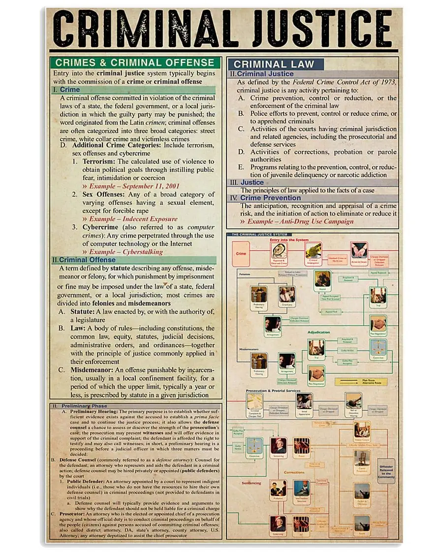 JIUFOTK Plaque Métallique Rétro « Connaissance Juridique » – Affiche en Étain sur le Thème de la Justice Criminelle – Décoration Murale pour Bureau, Maison, Chambre – 12x18 – Je signe
