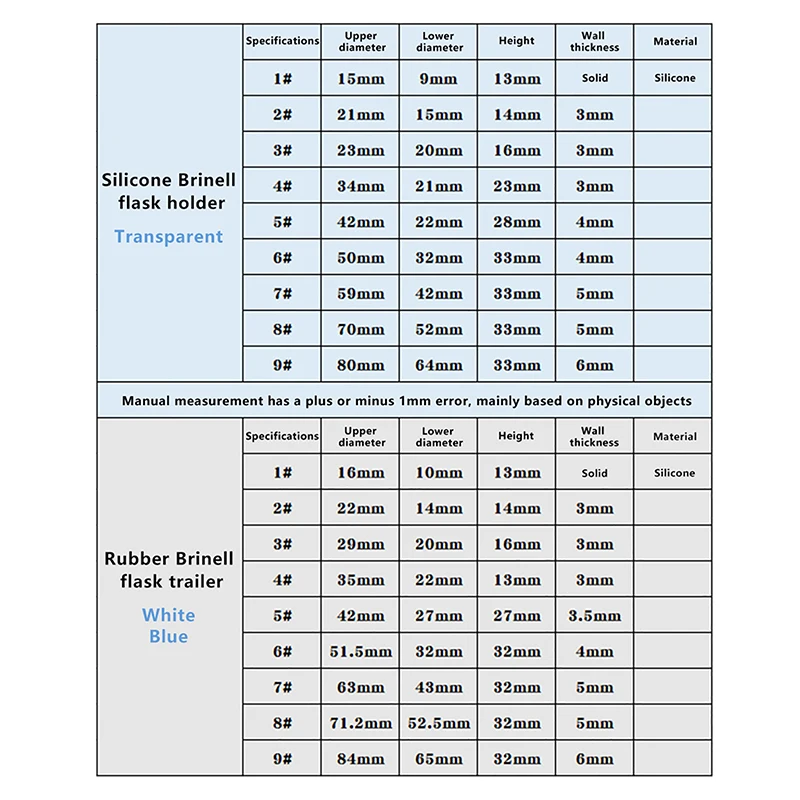 

НОВЫЙ Набор из 9 предметов: Присоски для бутылок, Резиновые фильтрующие конусы, Гладкие заглушки, Фильтрующие узлы, Адаптеры, Конические силиконовые заглушки, Воронки