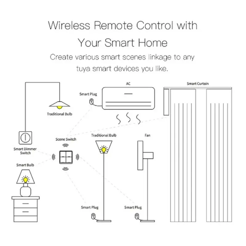 ABQU 3X 4 Gang Tuya ZigBee Wireless 12 Scene Switch, Push Button Controller Battery Powered, Black Plastic 86x86mm