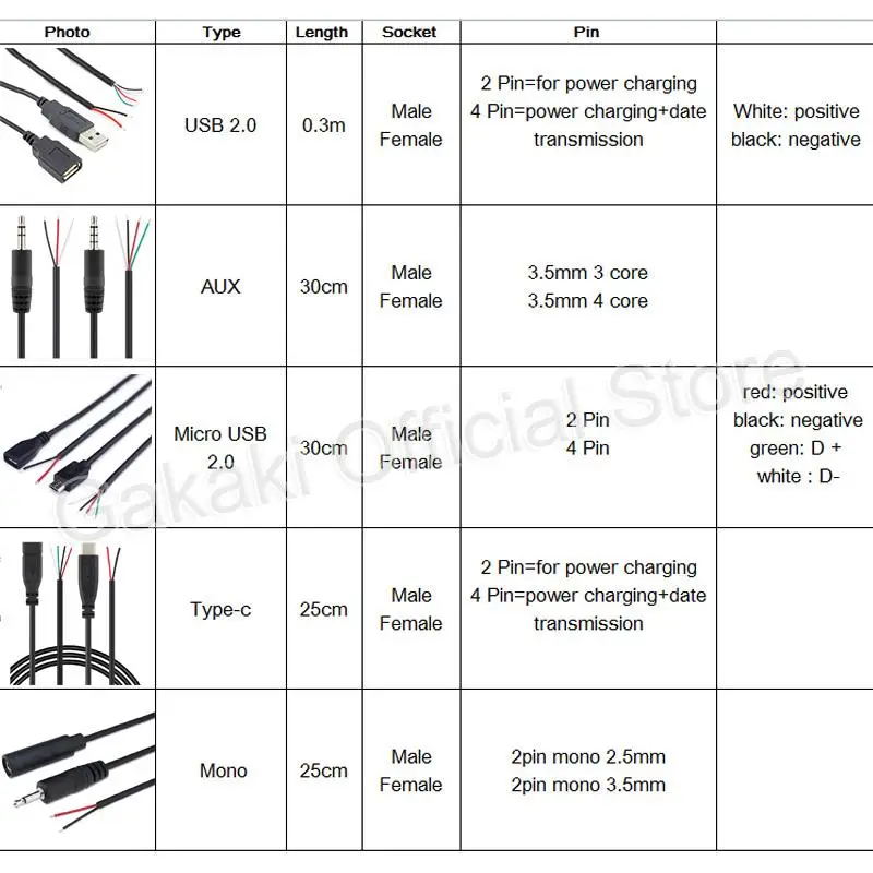 Męski na żeński 2-pin 4-linia pin Micro USB 2.0 typu C kabel ładowarki 2.5mm 3.5mm AUX złącze Mono przedłużacz kabla zasilającego