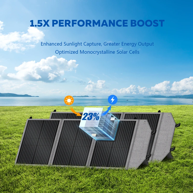 CTOLITY SP100x2 200 Вт солнечная панель портативная складная сумка 23% эффективность USB Type-C для электростанции 12 В-20 5 В Lifepo4 батарея Фото №3