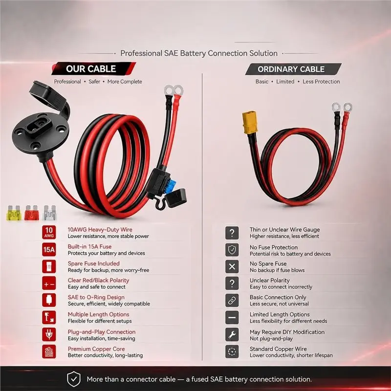 [NEWA08R】 SAE 10AWG Waterproof Extension Cable, SAE Connector, O Ring Battery Quick Connect Plug For Solar Panels, 3.3FT
