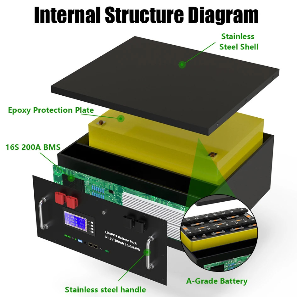 48V 300Ah LiFePO4 Batterie 15KWh 6500+ Zyklen Bluetooth Aktiver Equalizer 200A RS485 CAN BMS PC-Monitor 51.2V 100Ah 120Ah 150Ah 200Ah Lithium-Batterie für Heim-Solarwechselrichter Energiespeicher PL EU LAGER KEINE STEUERN – Detail 8