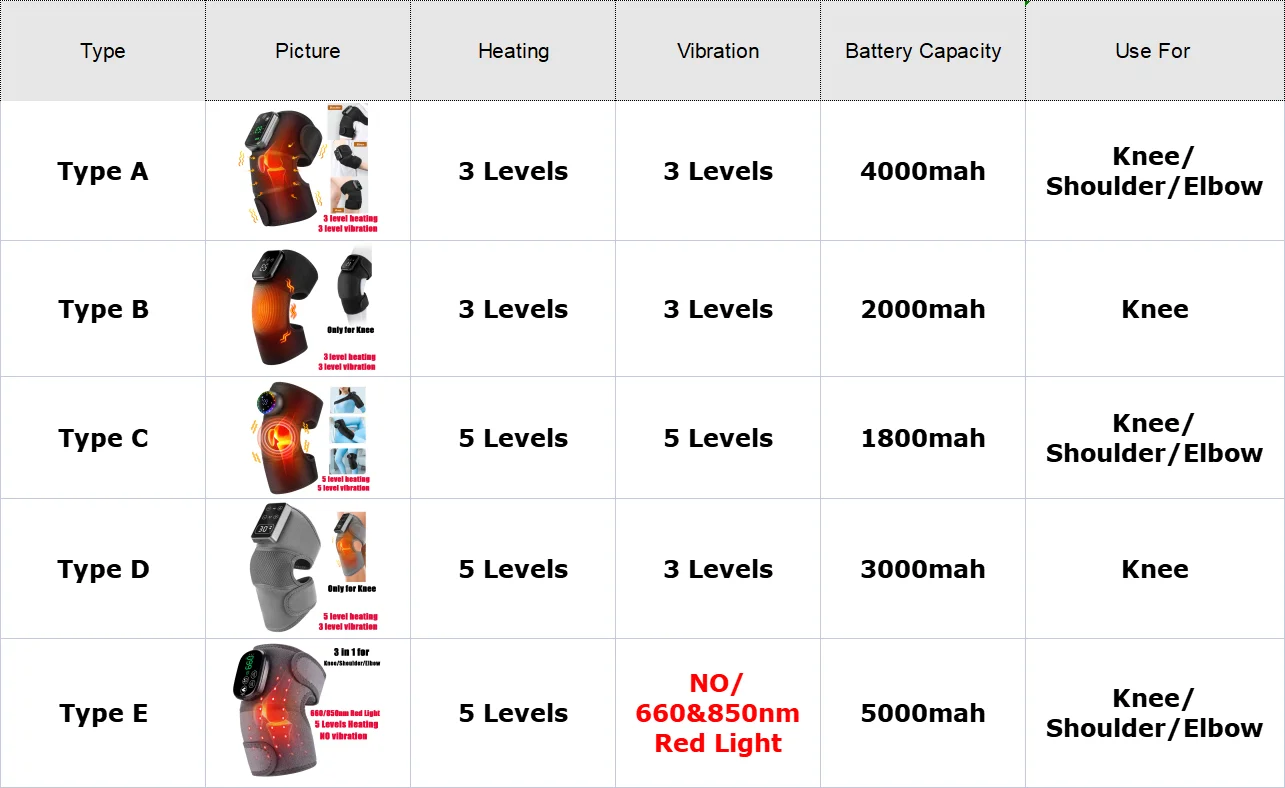 Eletric Knee Heating Massager 3 in 1 Elbow Shoulder Knee Pad Thermal Vibration Leg Support Belt Muscle Relax 3-Speed Heated