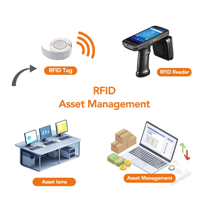 

RFID Assets Inventory Software With Access Control Card Readers For Jewelry Laundry Warehouse Management