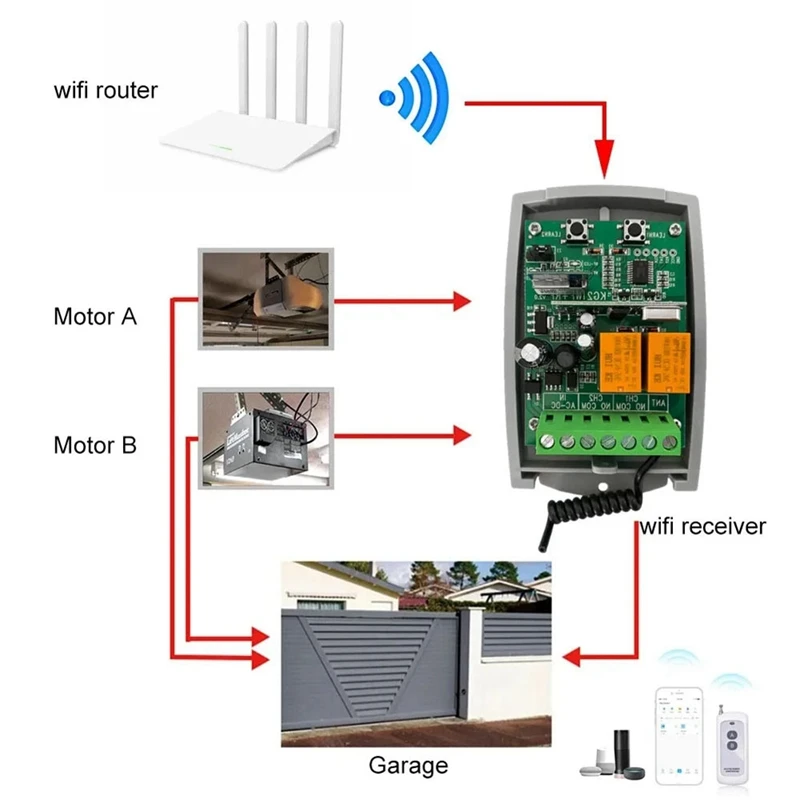 Receptor de controle remoto para porta de garagem Tuya WIFI 433Mhz 2CH Receptor 12-24V Suporte APP Controle de voz RF