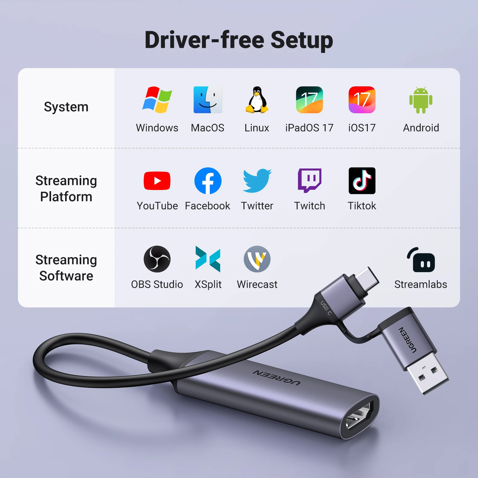 UGREEN HDMI Video Capture Card 1080P@60Hz HDMI to USB Type C Video Grabber Box for PC Computer Camera Live Streaming Record