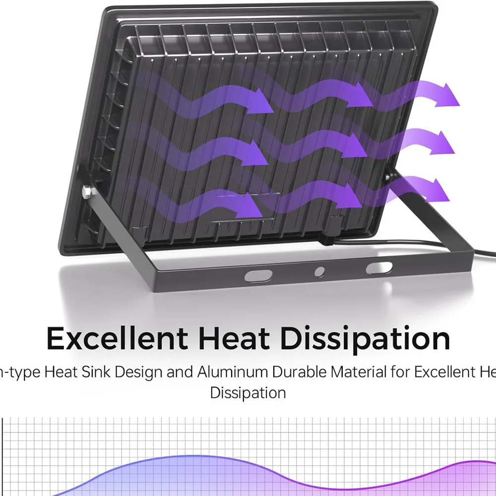 IP66 LED Holofote 10W 20W 30W 50W 100W AC220V Refletor Refletor Externo Luz de Rua Led Lâmpada de Parede Exterior Para Jardim