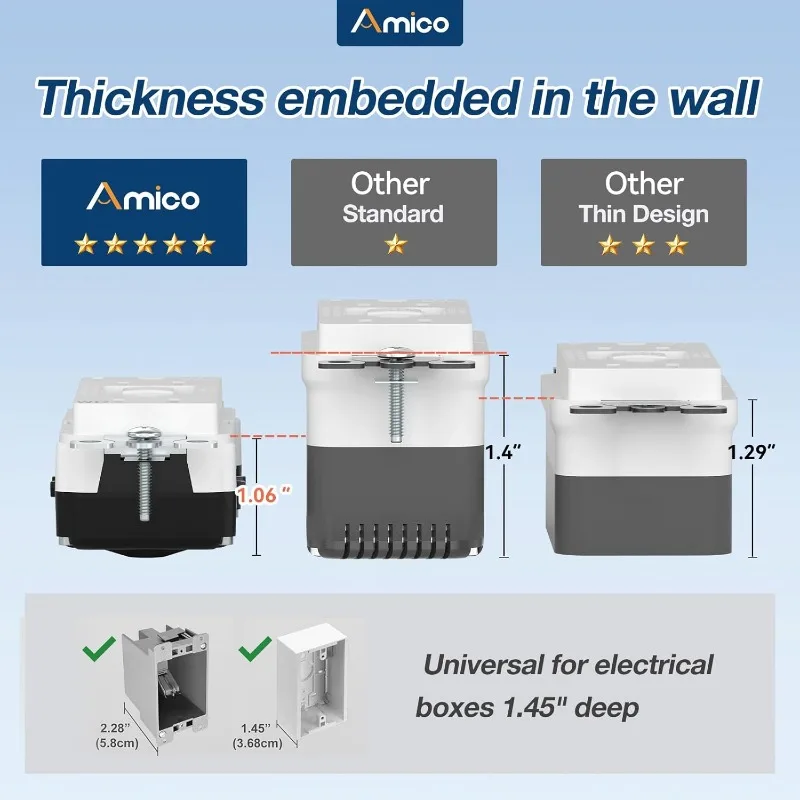 12 Pack GFCI Outlet 15 Amp with Thinner Design, Weather Resistant (WR), Self-Test GFI Receptacles with LED Indicator