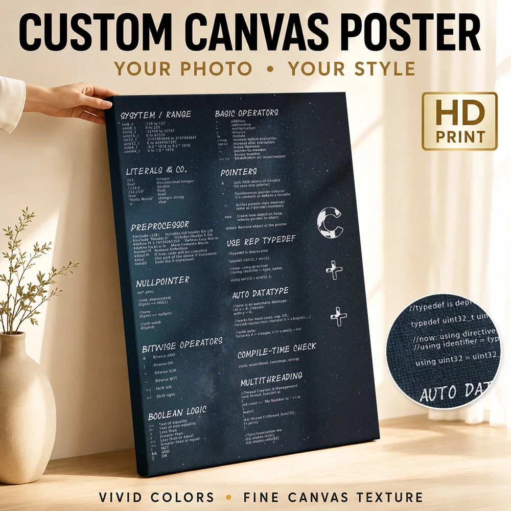 CPP Programming Computer Reference Gallery Wrapped Canvas Print Customized Photo Geometric Wall Art For Study Programmer Gift