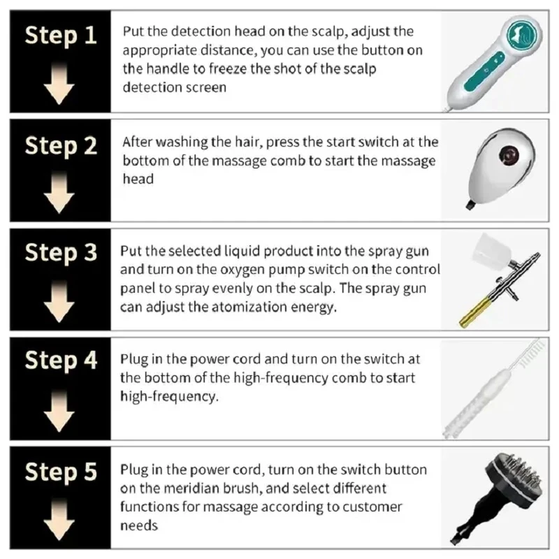 Многофункциональный инструмент для ухода за кожей головы, устройство для терапии волос, нано-распылитель для парикмахерской