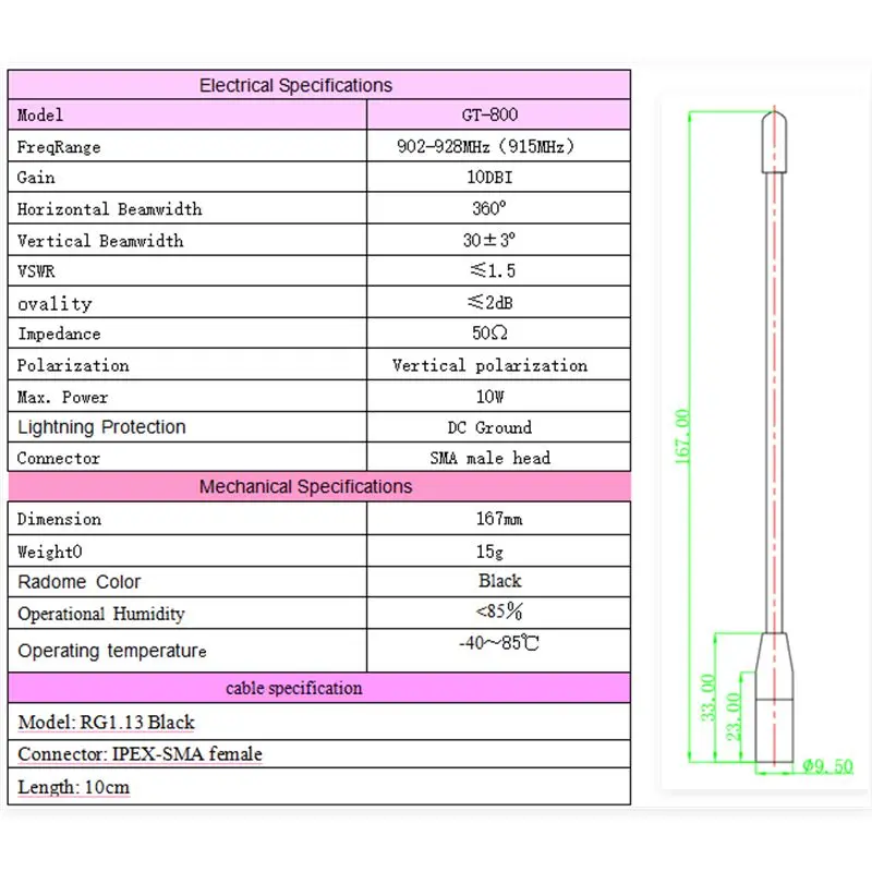 915MHz Antenne für Meshtastic Hotspot 906MHz 922MHz 923MHz 915-928MHz 902-928 MHz LoRa WAN Antenne SMA Stecker +10cm U.FL Kabel – Detail 1