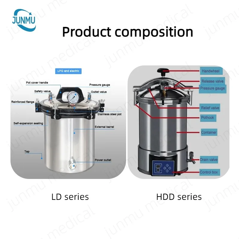 Portable Sterilizer Compact Stainless Steel Design Digital Touch Control Automatic  for Medical Surgical Instrument