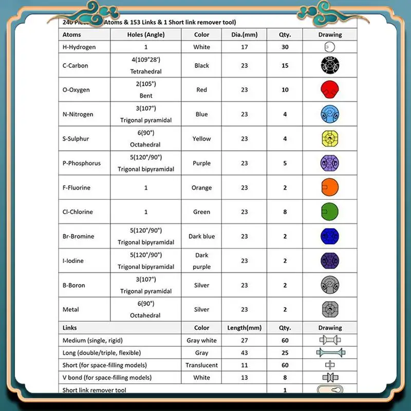 ABJG-1200 шт. комплект молекулярной модели, органическая химия, молекулярная электронная орбитальная модель, инструмент для помощи химии для урока химии