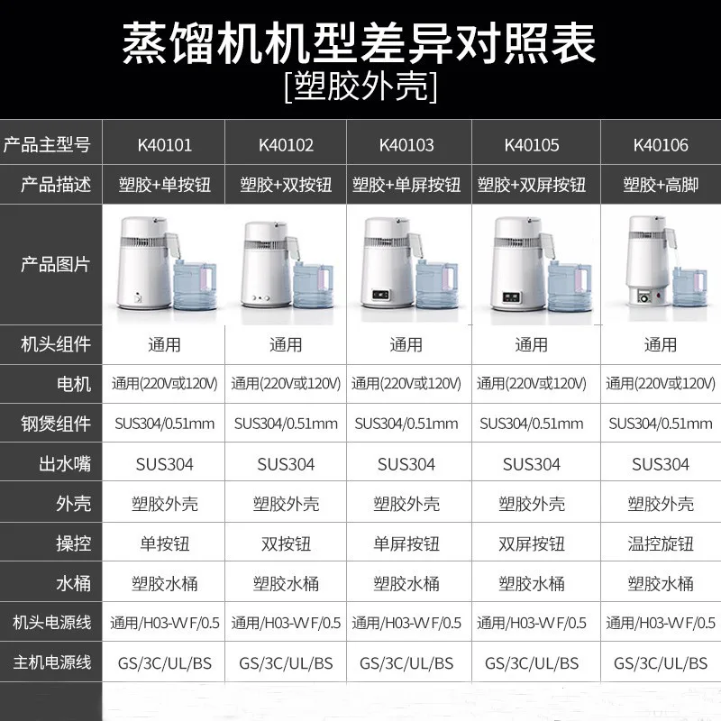 Medical Water Distiller for Dental Laboratory & Home Use, Suitable for Hydrosol & Essential Oil Making
