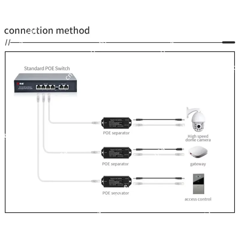 Isolated PoE Splitter Gigabit 48V to 5V 4A IEEE 802.3af/at Ethernet Splitter for IP Camera