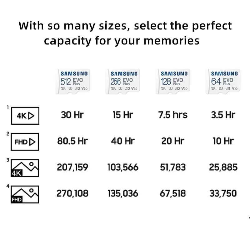 Imagem -06 - Cartão de Memória Samsung-evo Plus Alta Velocidade Micro sd Classe 10 u3 Cartões tf Uhs-i 512gb 256gb 128gb 64gb 100 Mbps