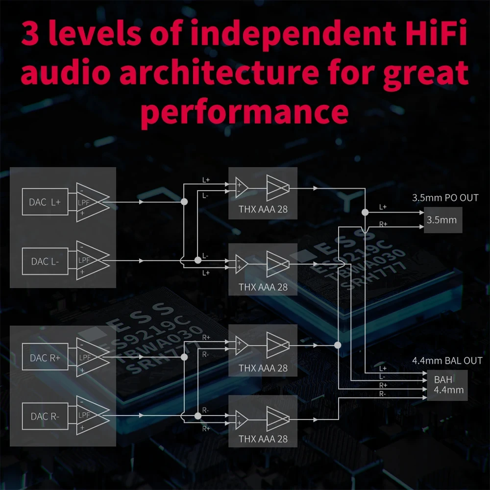 Imagem -04 - Amplificador de Auscultadores Bluetooth Mqa Usb Dac Amp Qcc5124 Thx Duplo Aaa 35 mm 44 mm Saída Equilibrada Dsd256 Ldac Fiio-btr7