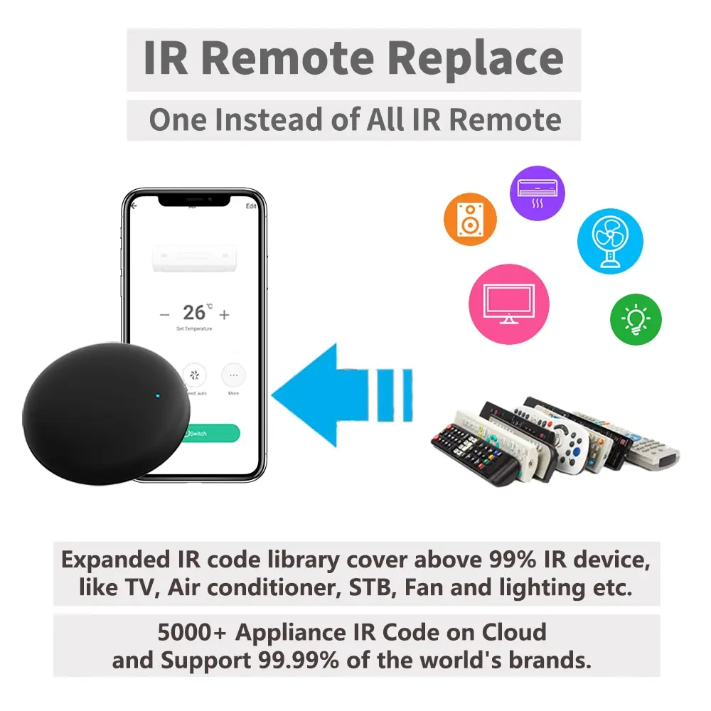 Tuya wifi smart irリモコンスマートライフアプリTV dvd aud ac replace replace with alexa google home