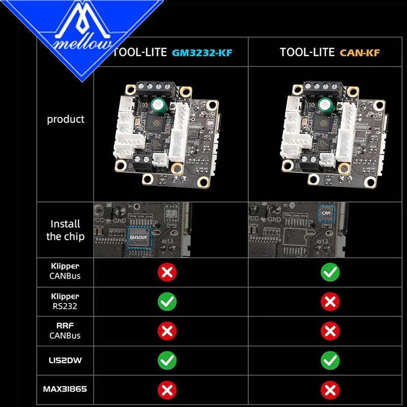 Thumbnail 3 - #33 Best Accelerometers to Buy In 2026
