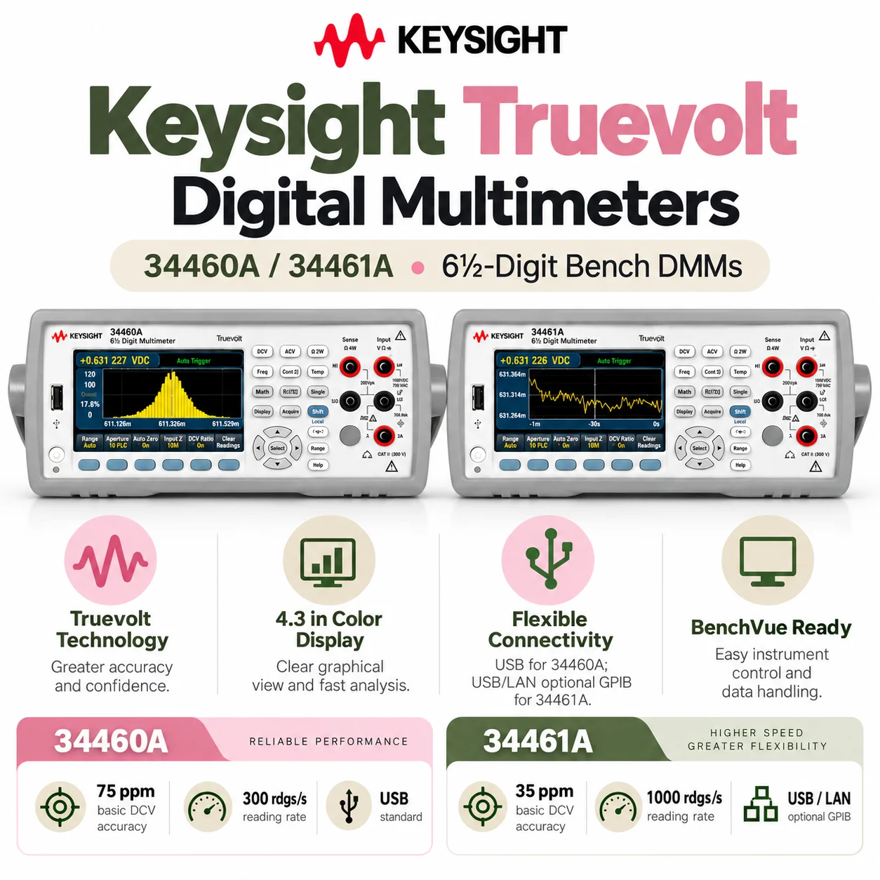 KEYSIGHT 34460A 6.5/7.5 Digit Precision Multimeter Bench DMM with 4.3