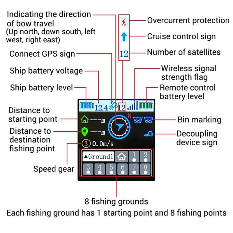 A13E-RXG4P-TXG4 Colored Screen Display Brushless Motor Remote Control Set 7-30V Receiver Board With GPS Module For Net-Pulling B