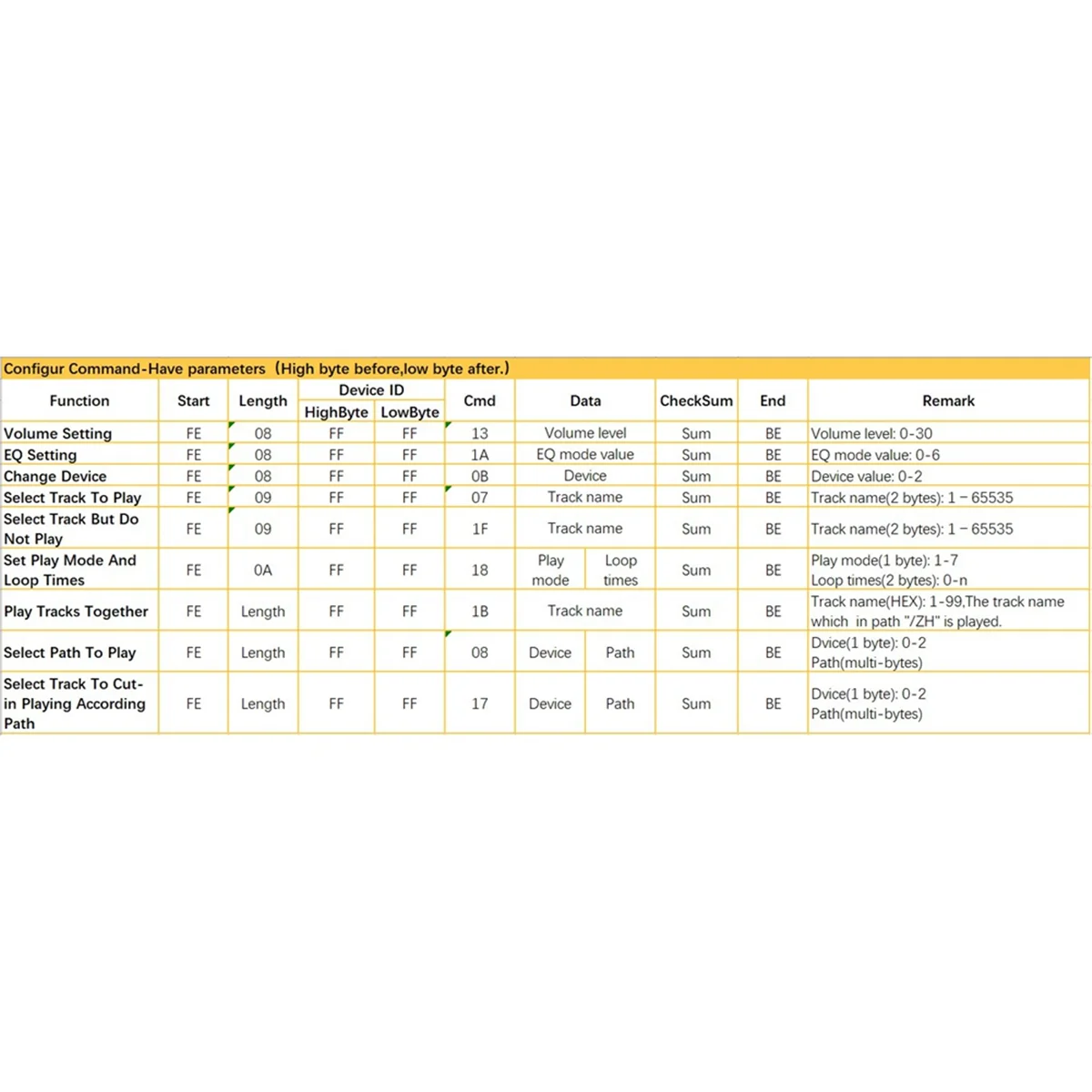 Retail! CX-SF5A Serial Port Control Voice Playback Module Board MP3 Music Player 5W MP3 Playback Serial Control Voice Module A