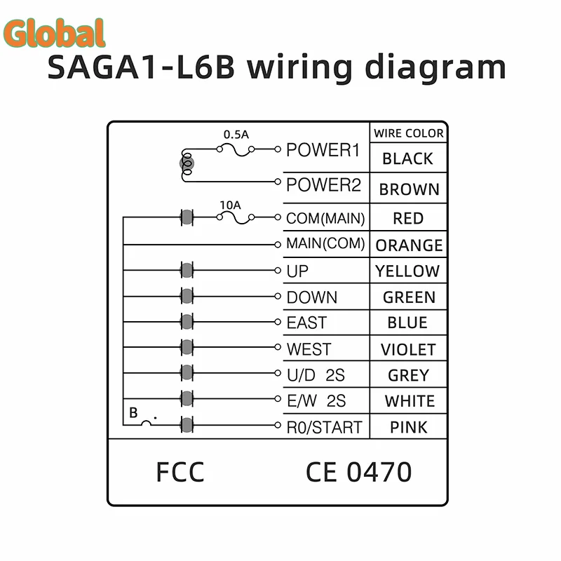 Saga L6B 4 ปุ่มความเร็วสูงอุตสาหกรรมไร้สายวิทยุเครนรีโมทคอนโทรลสวิทช์รอกติดตาม Crane controller