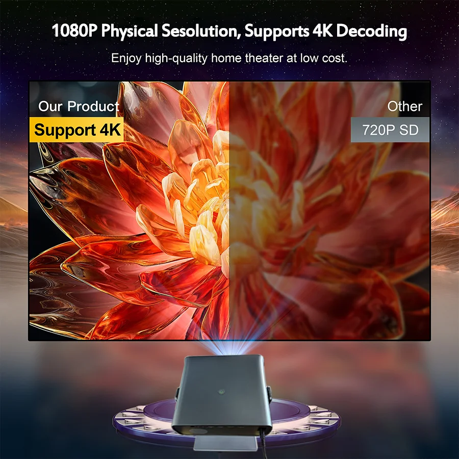 JETALON 4K S12 Pro Projector Auto Keystone Focus 1920*1080P Android 9 8500 Lumens Wifi6 BT5.4 Outdoor Portable Projector