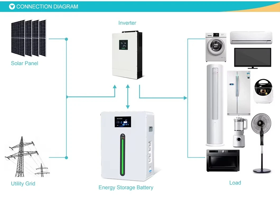 Solarthon OEM Fast Delivery Home Solar Energy System 51.2V 314Ah LiFePO4 Lithium Battery Pack Energy Storage Battery