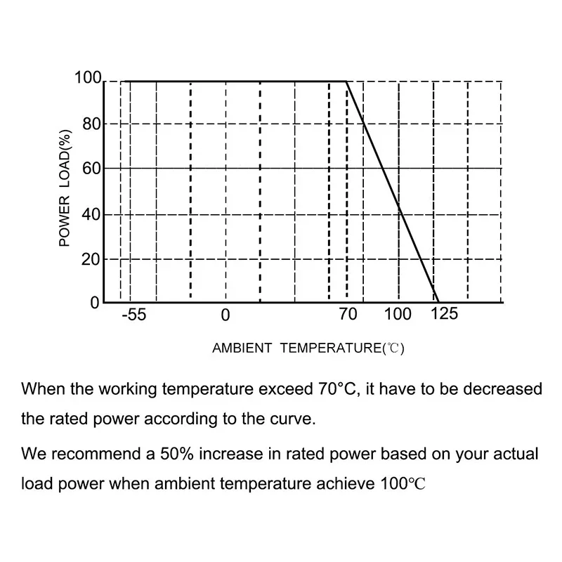 100PCS 5506 5516 5528 5537 5539 5549 Light Dependent Resistor LDR 5MM Photoresistor Photoconductive Resistance GL5528