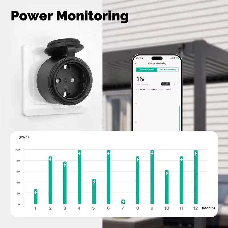 Thumbnail 2 - #1 Trending Smart WiFi Sockets Right Now