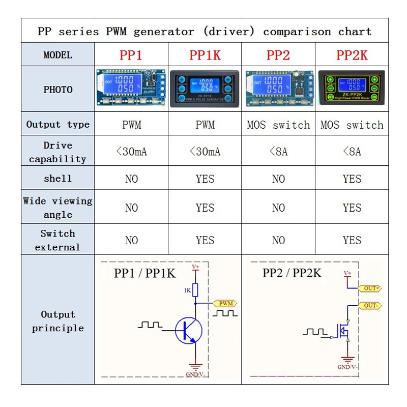 PP2K PWM Motorregler Frequenz Arbeitszyklus Einstellbare Zyklusverzögerung PP1K PWM Impulsgenerator Dual-Mode-Signalgenerator – Detail 1