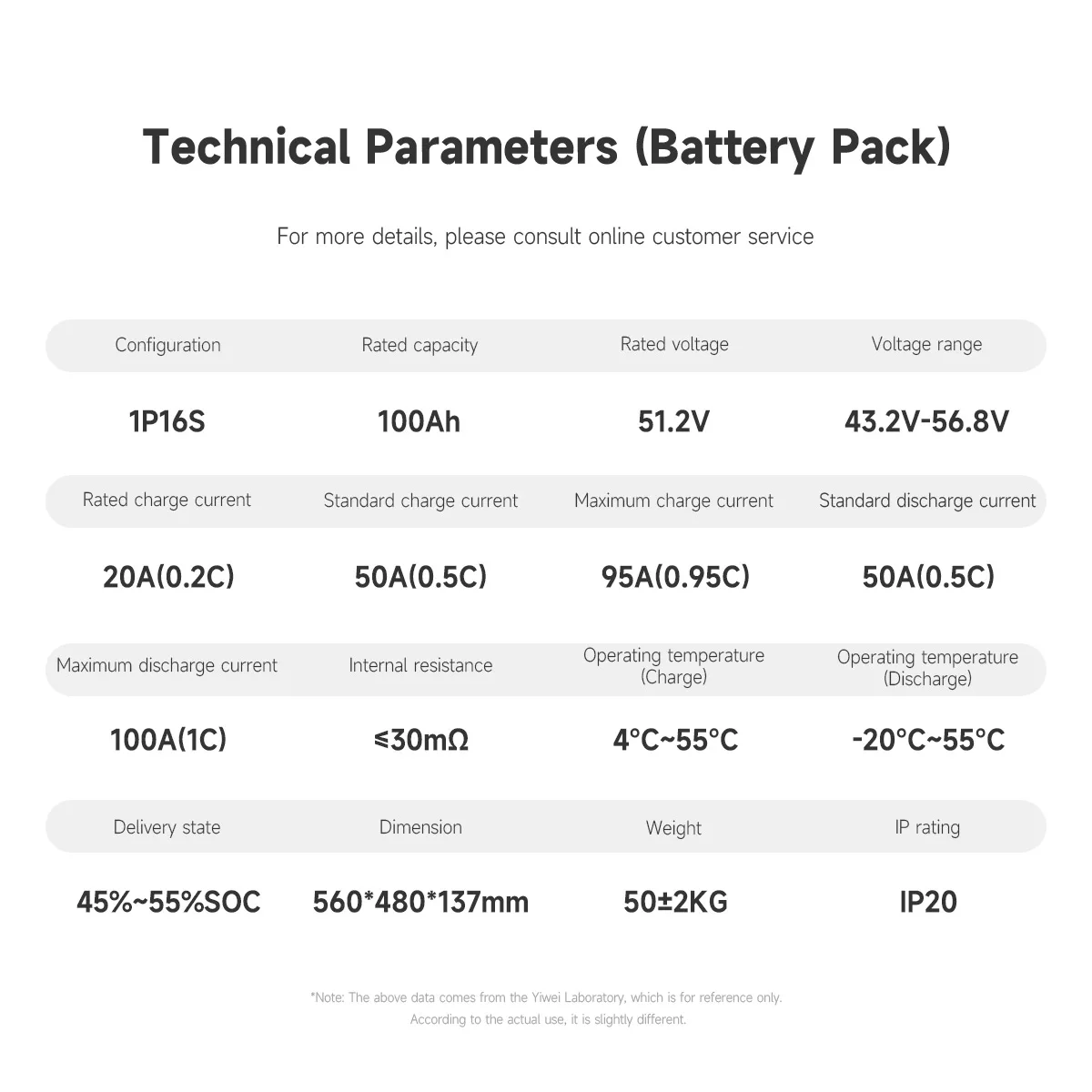 Sistema di accumulo di energia domestica EVE 5KW 10KW fuori rete Lifepo4 per sistema di accumulo di batterie al litio a energia solare