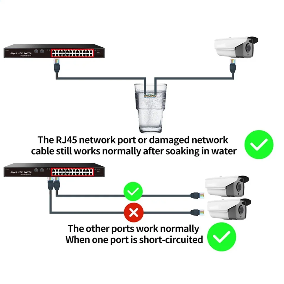 ระบบกล้องวงจรปิดพร้อมใช้งาน สวิตช์ Poe แบบไม่ต้องจัดการ กล้องวิดีโอดิจิทัล 10/100/1000mbps 24 พอร์ต 10G รองรับ Status Rohs และ MAC รองรับการส่งข้อมูล