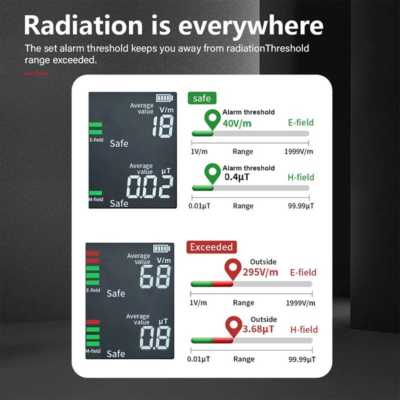 NF-601 Professional เครื่องตรวจจับรังสีนิวเคลียร์ Geiger Counter Meter กัมมันตภาพรังสี Ray รังสีแม่เหล็กไฟฟ้าเครื่องทดสอบ Dosimeter