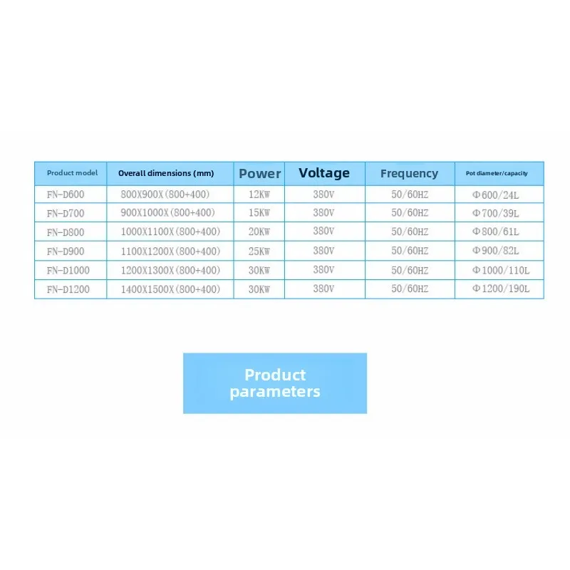 Commercial kitchen equipment double-head electromagnetic frying stove, canteen commercial electromagnetic cauldron