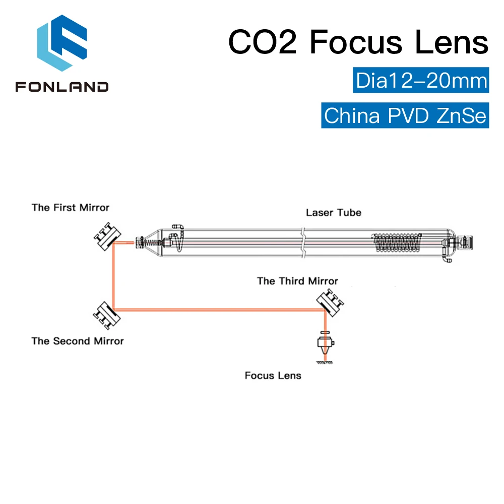 FONLAND China CO2 ZnSe Focus Lens Dia.12/15/18/19.05/20MM FL38.1/50.8/63.5/101.6/127MM for Laser Engraving Cutting Machine