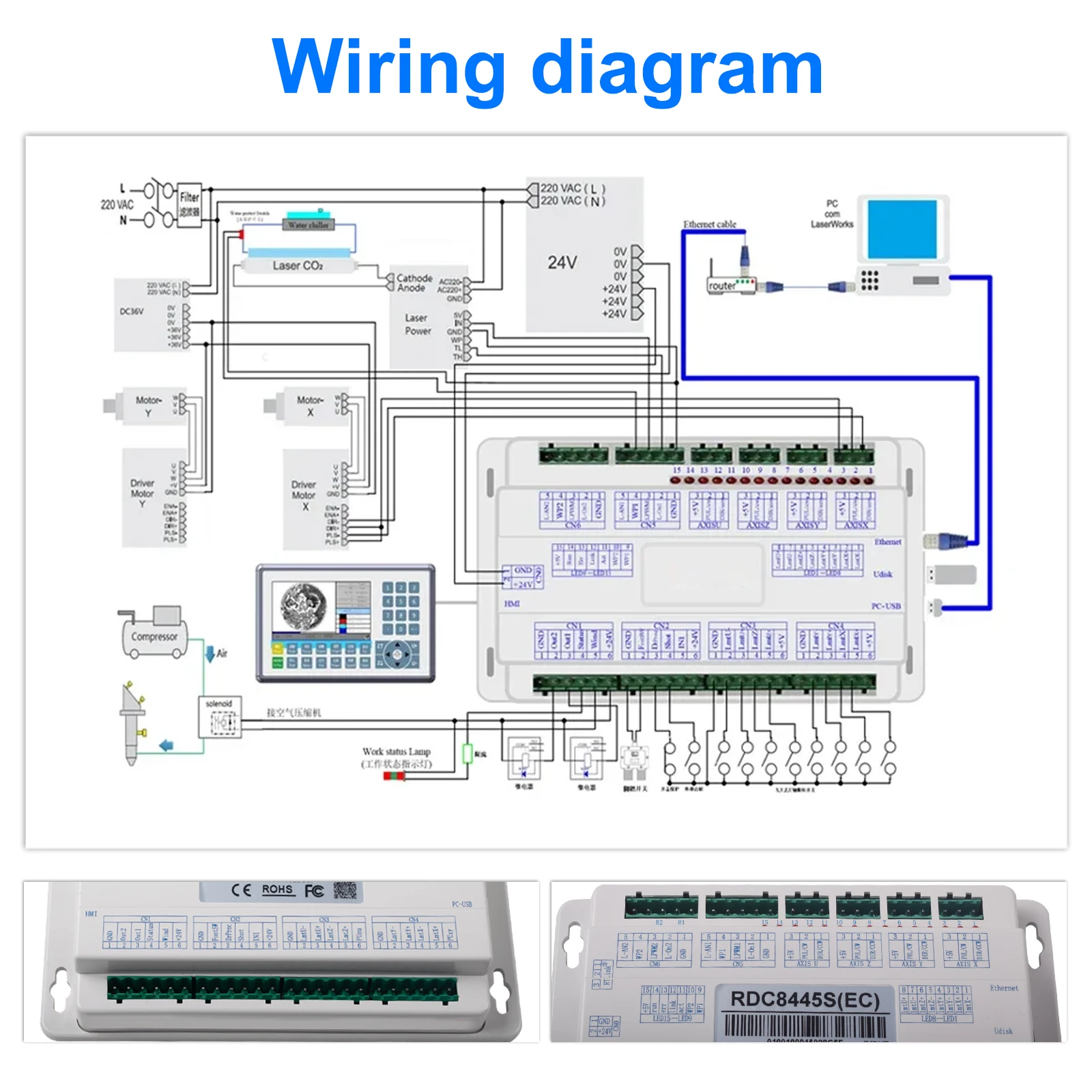 Ruida RDC8445S Controller for CO2 Laser Engraving Cutting Machine Upgrade CO2 Laser Controller EU stock