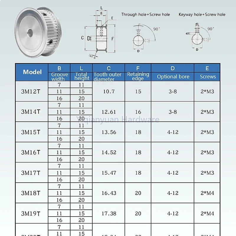 Yiqianyuan 1Piece HTD 3M Timing Pulley 20-36 Teeth AF-Type Bore 5-17mm for 10mm Width Synchronous Belt
