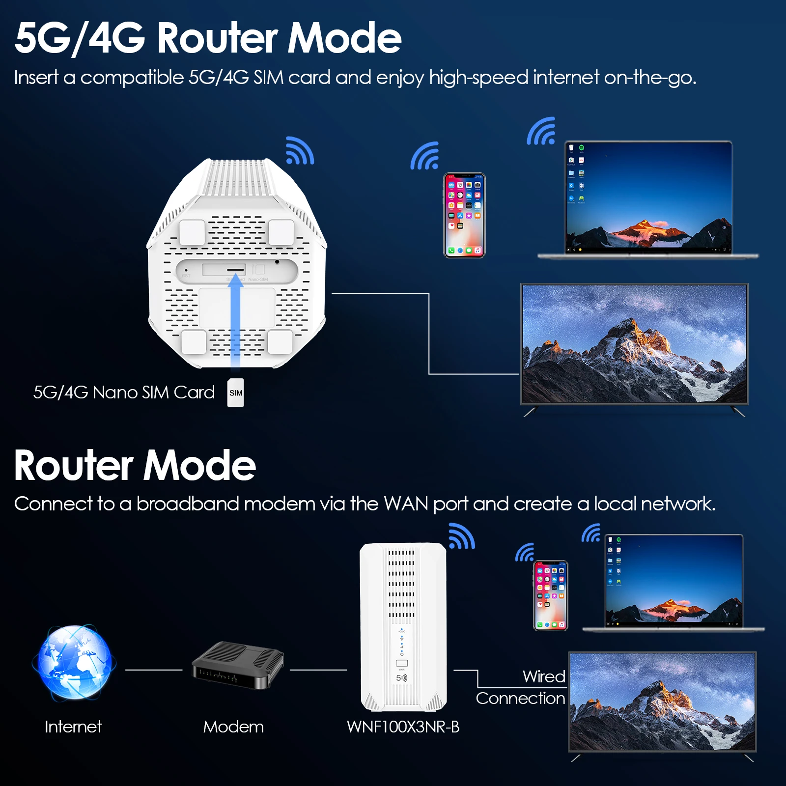 Enrutador WAVLINK AX3000 5G NR CPE enrutador de malla Wi-Fi 6 de doble banda con ranura para tarjeta Nano SIM, VPN SA/NSA Ideal para uso doméstico y de oficina