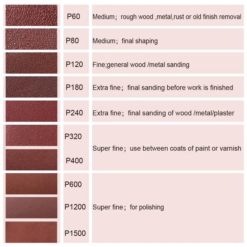 100pcs 125mm 5 "연마 사포 샌딩 8 홀 디스크 후크 & 루프 샌드 페이퍼 그릿 60 ~ 1500 폴란드어 도구 액세서리